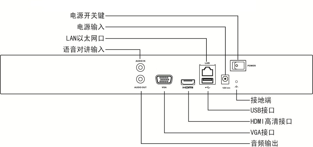 W(wng)j(lu)z^zC(j)NVR DS-7800-K2ӿʾD 